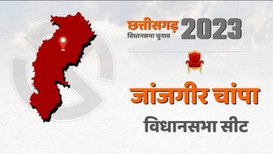 POLITICAL NEWS: जांजगीर चांपा सीट से भाजपा ने छठवीं बार नारायण चंदेल पर खेला दांव, कांग्रेस से कौन होगा प्रतिद्वंदी संस्पेंस बरकरार, पुराने प्रतिद्वंदी को मिलेगा मौका या फिर होगा कोई नया चेहरा चौथा स्तंभ || Console Corptech