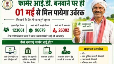 01 मई से फार्मर आईडी अनिवार्य, बिना आईडी नहीं मिलेगा उर्वरक चौथा स्तंभ || Console Corptech