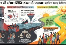 भारत की वर्तमान दशा, लोकतांत्रिक भ्रम और क्रांति की आवश्यकता: जस्टिस मार्कंडेय काटजू का विचार आखिर कितना प्रासंगिक! चौथा स्तंभ || Console Corptech