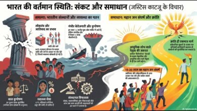 भारत की वर्तमान दशा, लोकतांत्रिक भ्रम और क्रांति की आवश्यकता: जस्टिस मार्कंडेय काटजू का विचार आखिर कितना प्रासंगिक! चौथा स्तंभ || Console Corptech