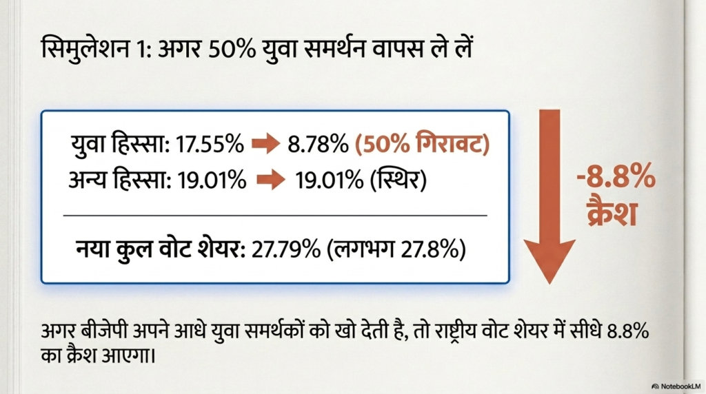 आज का युवा सिर्फ वोटर नहीं… 2029 का हो सकता है किंगमेकर! 5 आज का युवा सिर्फ वोटर नहीं… 2029 का हो सकता है किंगमेकर! चौथा स्तंभ || Kshititech