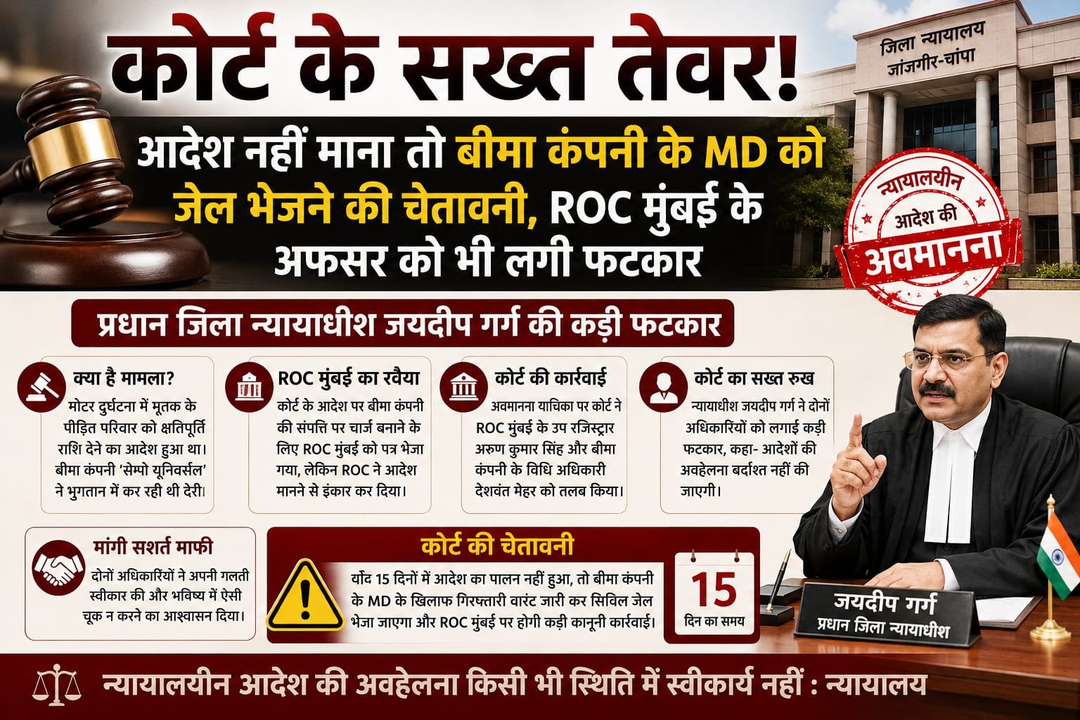 कोर्ट के सख्त तेवर! आदेश नहीं माना तो बीमा कंपनी के MD को जेल भेजने की चेतावनी, ROC मुंबई के अफसर को भी लगी फटकार चौथा स्तंभ || Kshititech