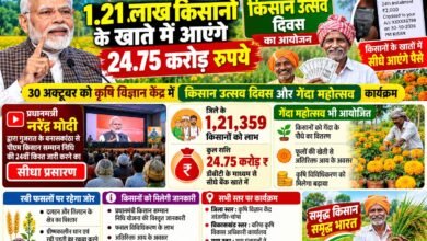 जांजगीर-चांपा के 1.21 लाख किसानों के खाते में आएंगे 24.75 करोड़ रुपये 3 जांजगीर-चांपा के 1.21 लाख किसानों के खाते में आएंगे 24.75 करोड़ रुपये चौथा स्तंभ || Kshititech